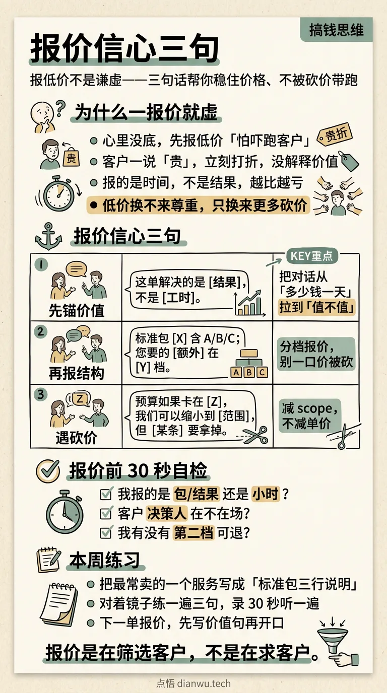 报价信心三句 · 手绘信息图