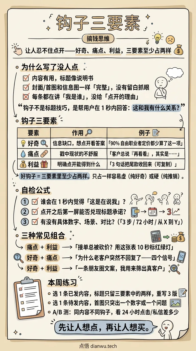 钩子三要素 · 手绘信息图