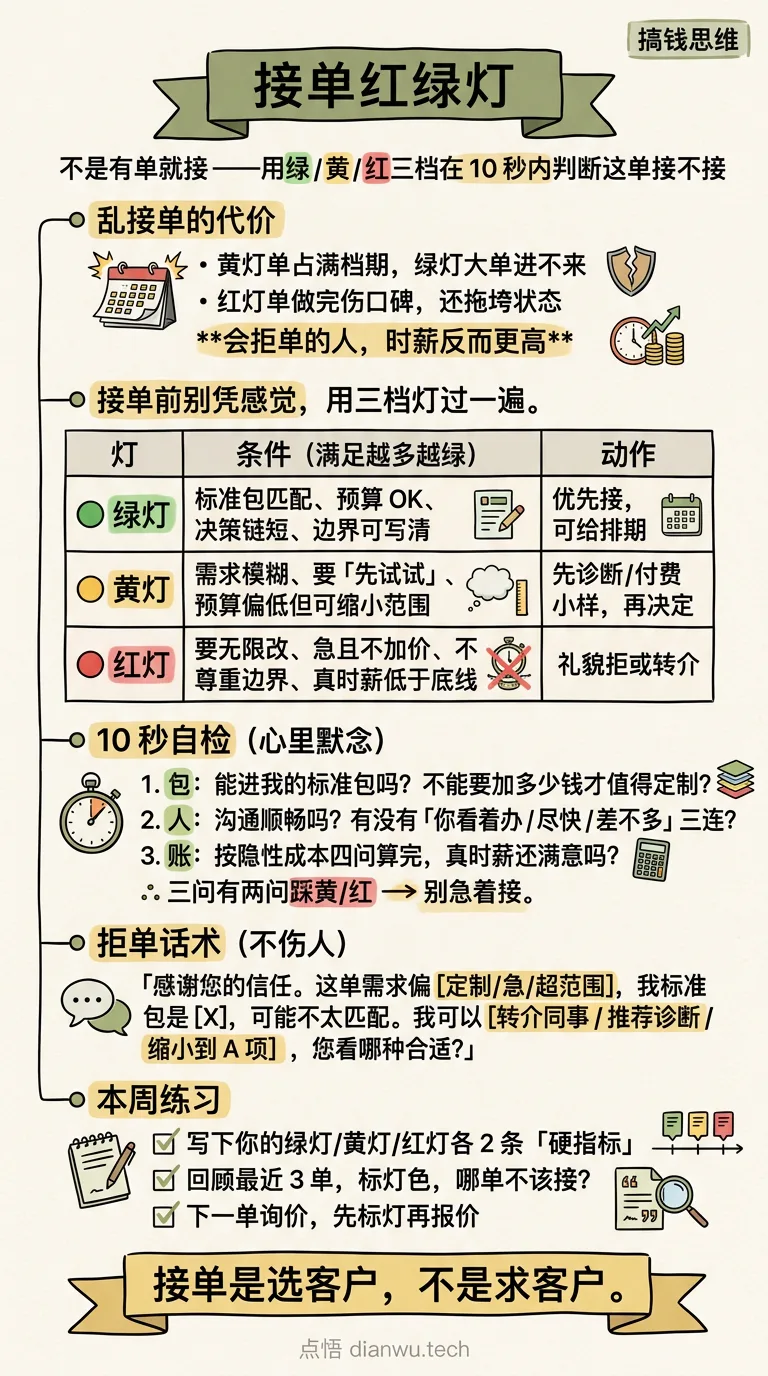 接单红绿灯 · 手绘信息图