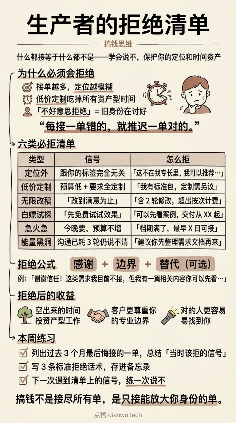 生产者的拒绝清单 · 手绘信息图