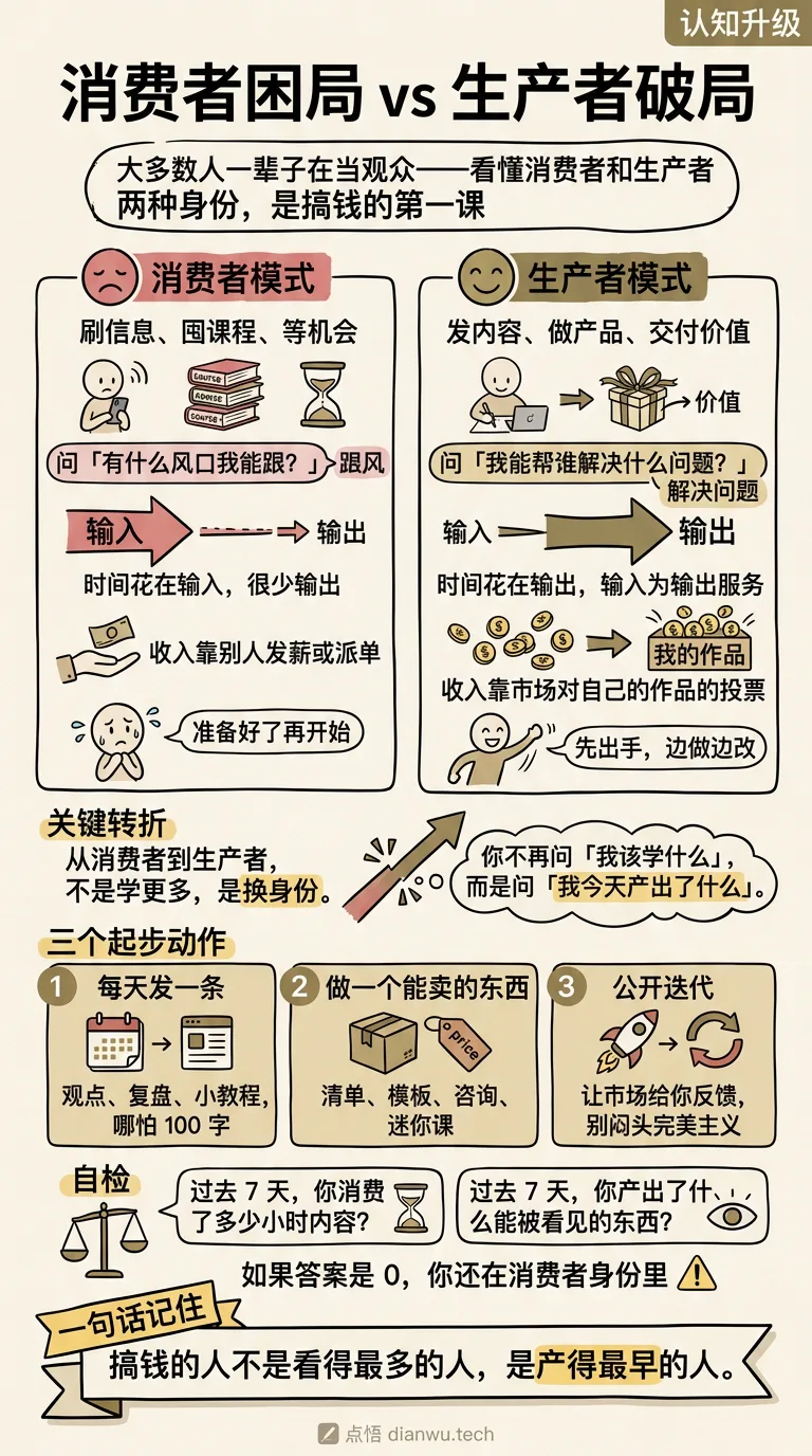 消费者困局 vs 生产者破局 · 手绘信息图