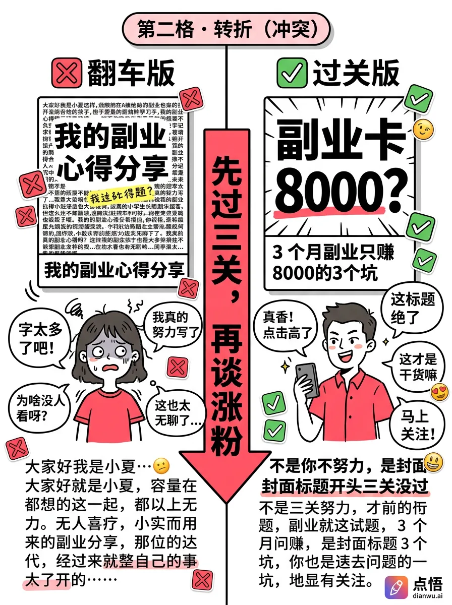 小红书首发三问 · 第 2 张