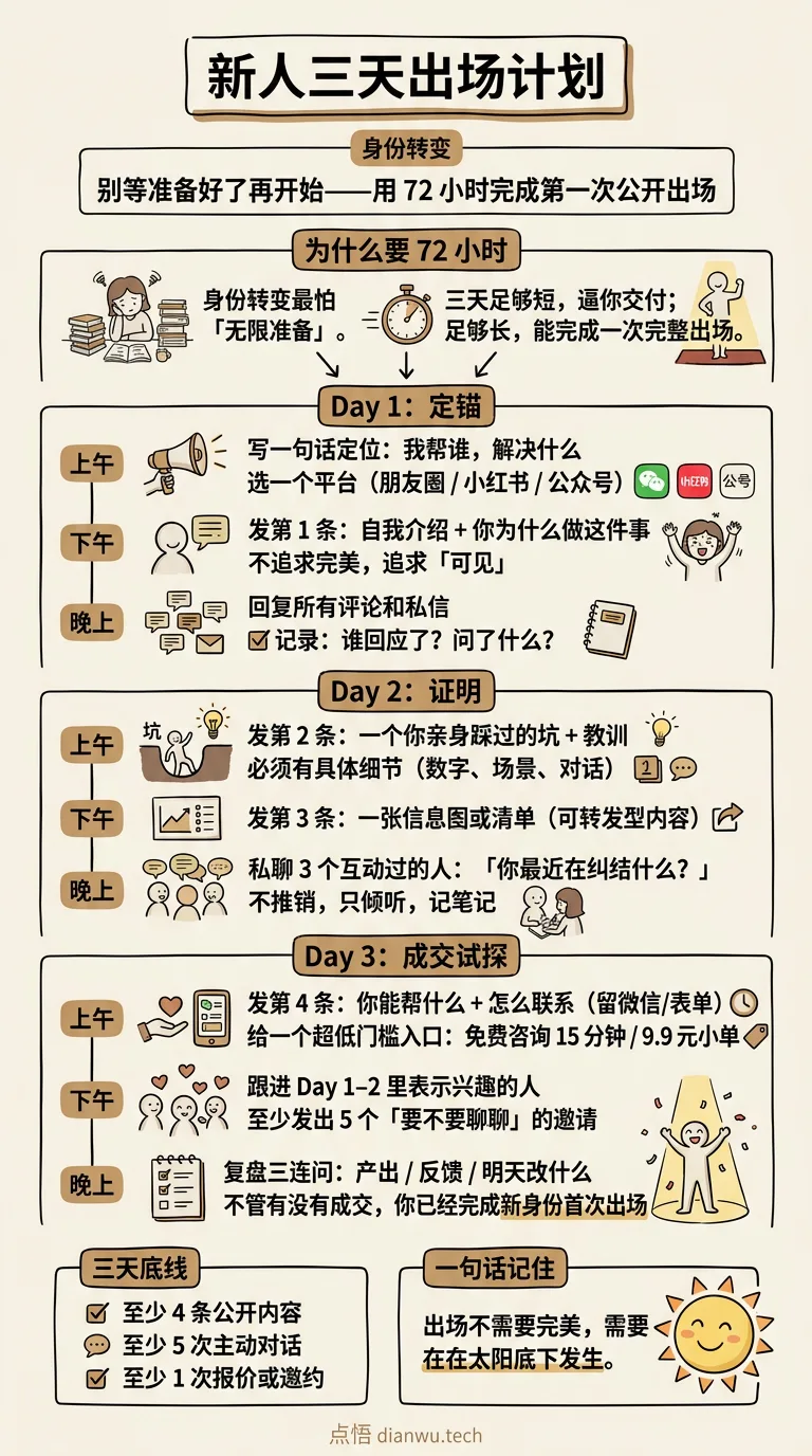 新人三天出场计划 · 手绘信息图