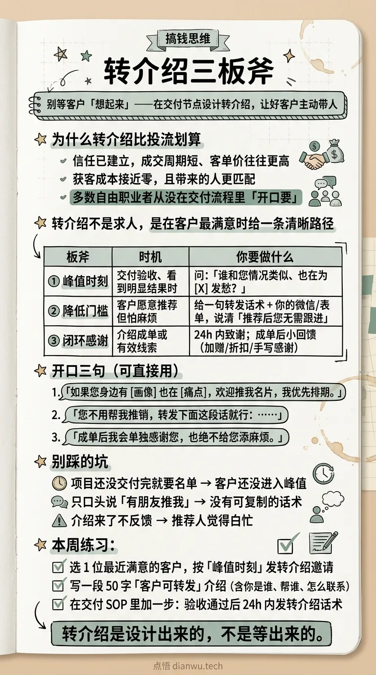 转介绍三板斧 · 手绘信息图