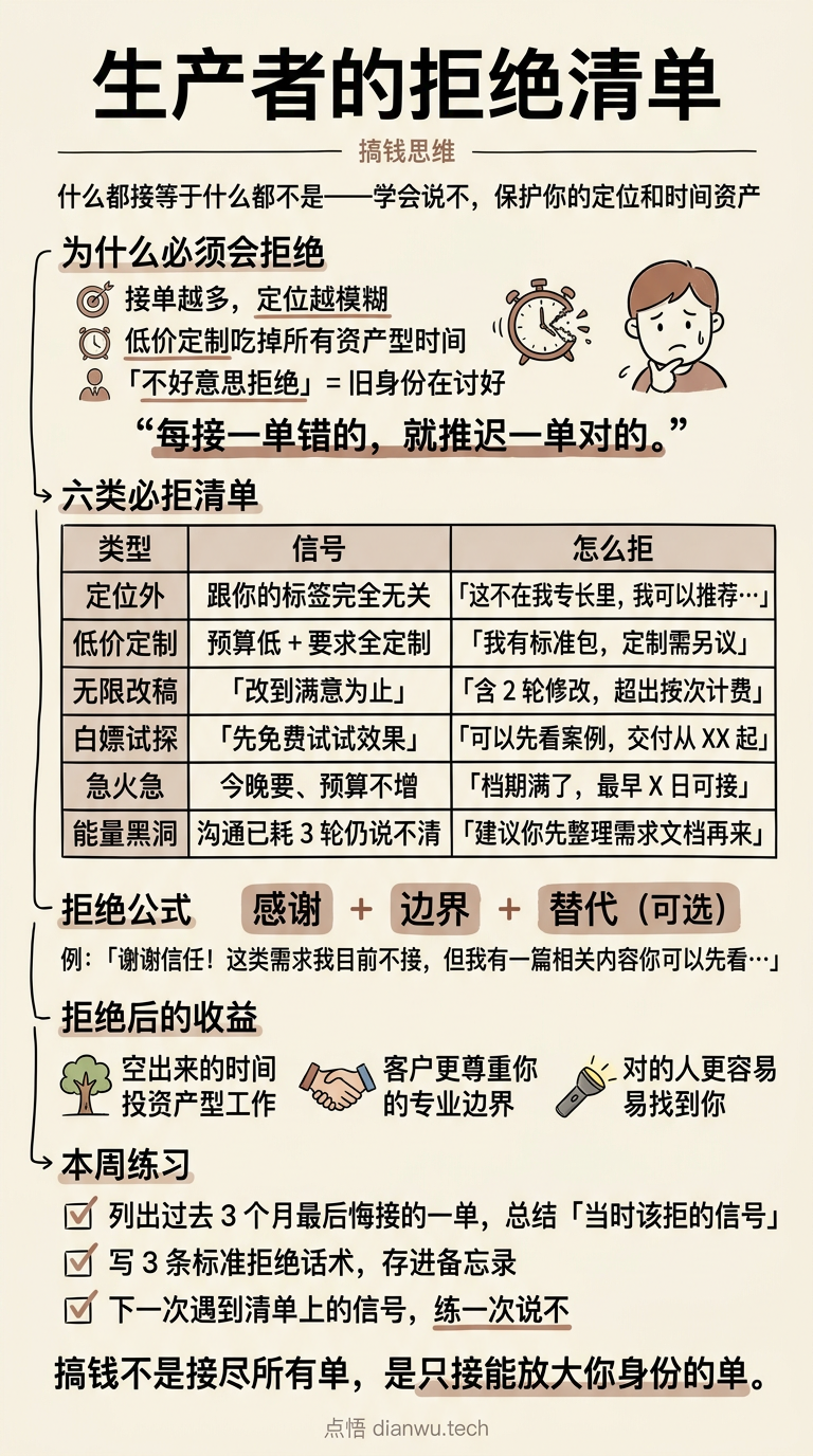 生产者的拒绝清单 · 手绘信息图