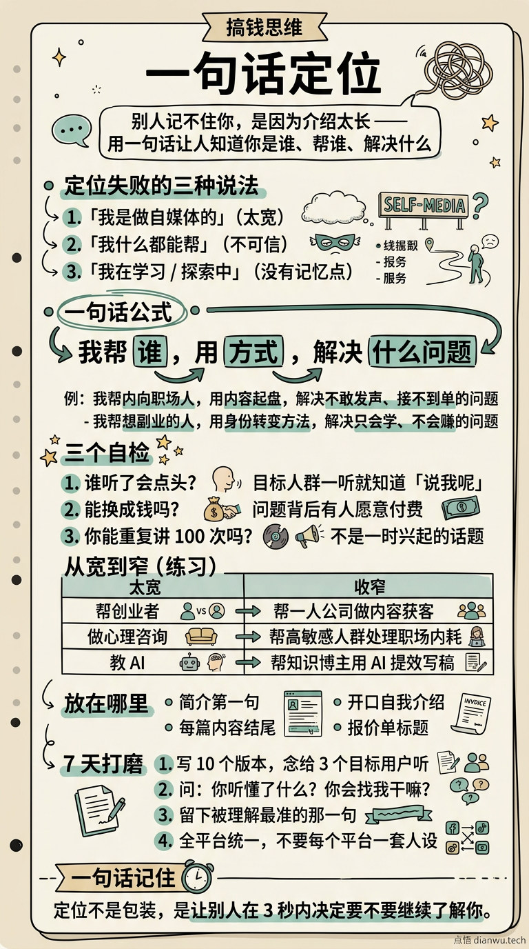 一句话定位 · 手绘信息图